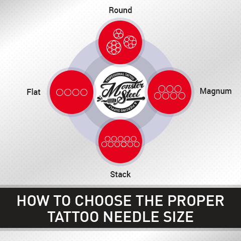 About tattoo needles types, which do what, how to use