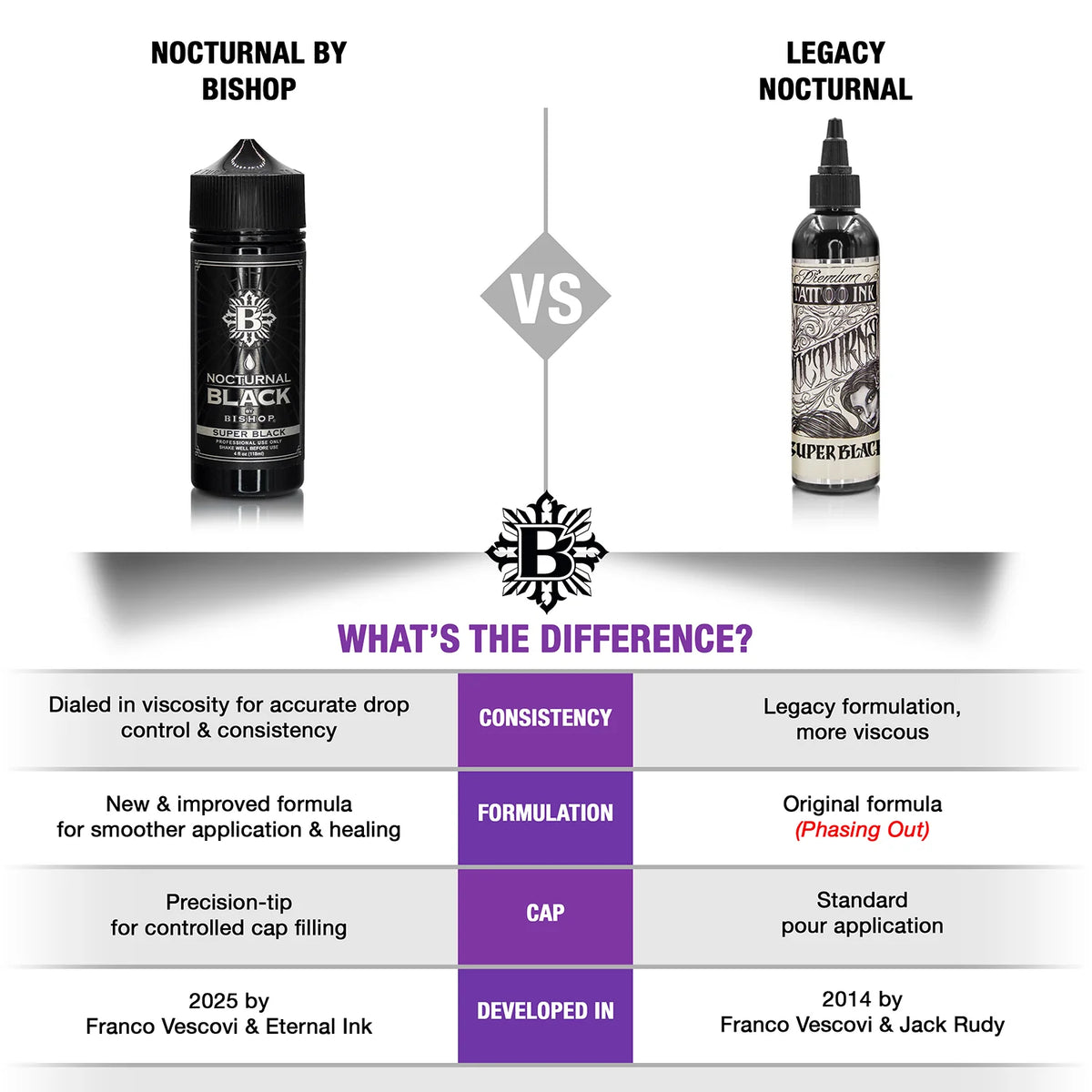 Nocturnal Tattoo Ink | Dark Grey Wash 4