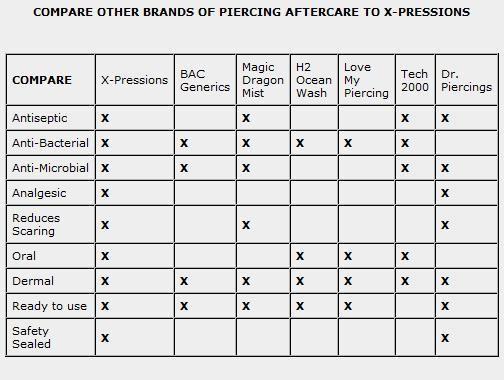 One Bottle of X-Pressions Extra Strength Antiseptic Piercing Spray - 2oz - Monster Steel