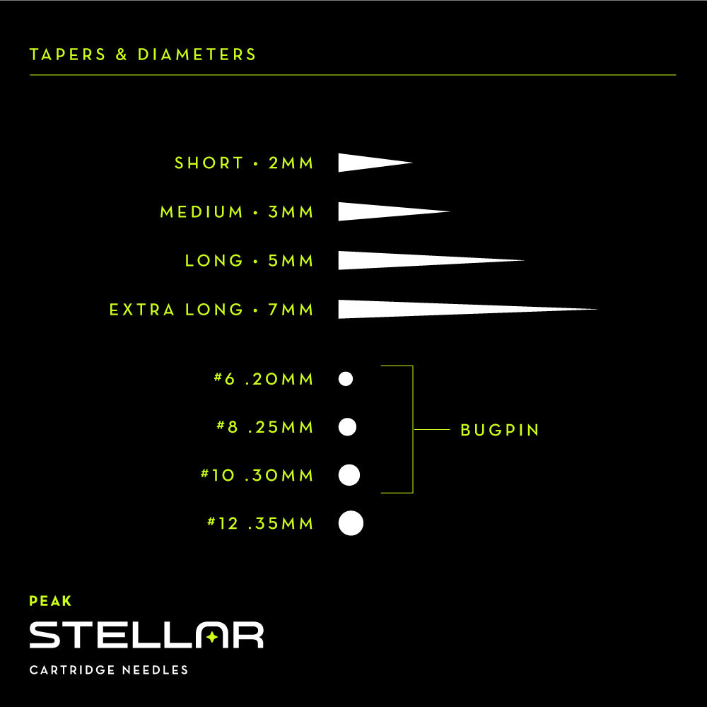 Peak Stellar Needle Cartridges — Sample Pack - Monster Steel