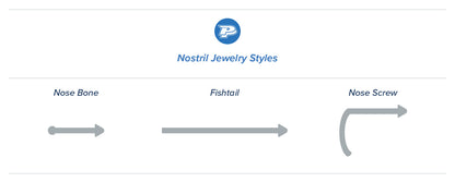Nostril  Jewelry Chart
