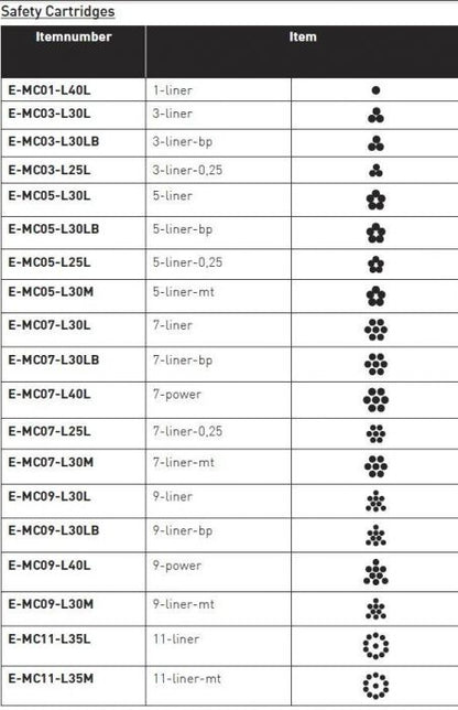 Cheyenne Safety Cartridge Needles - Box of 20 - Monster Steel