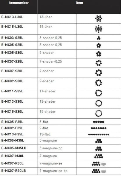 Cheyenne Safety Cartridge Needles - Box of 20 - Monster Steel