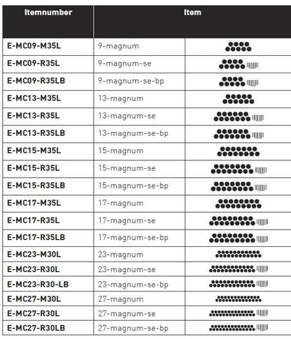 Cheyenne Safety Cartridge Needles - Box of 20 - Monster Steel