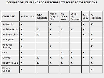 One Bottle of X-Pressions Extra Strength Antiseptic Piercing Spray - 2oz - Monster Steel