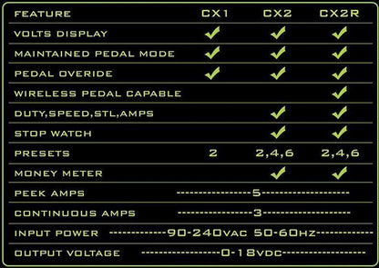 Critical Tattoo - CX-1 Generation 2 - Micro Power Unit Black Power Supply - Monster Steel